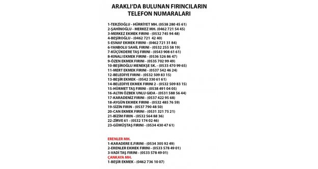 Araklı'da bulunan fırınların ve unlu gıda mamüllerinin listesi aşağıdadır.