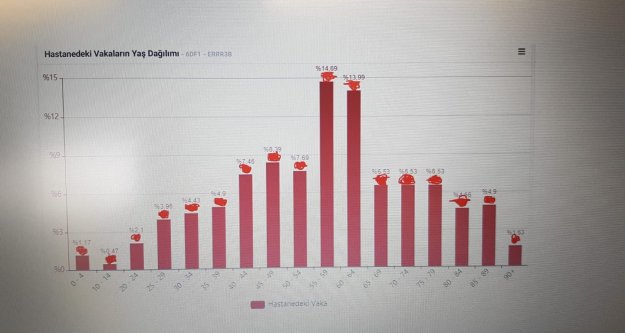 Aşı sırası gelen bir an önce aşısını yaptırsın