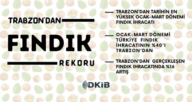 FINDIK İHRACATININ % 40‘I TRABZON'DAN YAPILDI