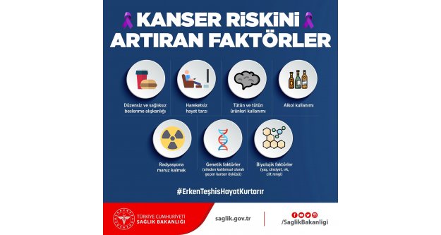 KANSER RİSKİNİ ARTIRAN FAKTÖRLER