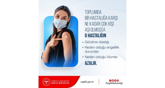 Ne kadar çok kişi aşı olmuşsa o hastalığın görülme olasılığı azalır