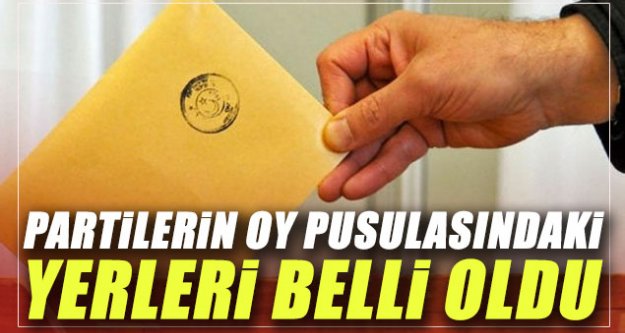 Partilerin oy pusulasındaki yerleri belli oldu...