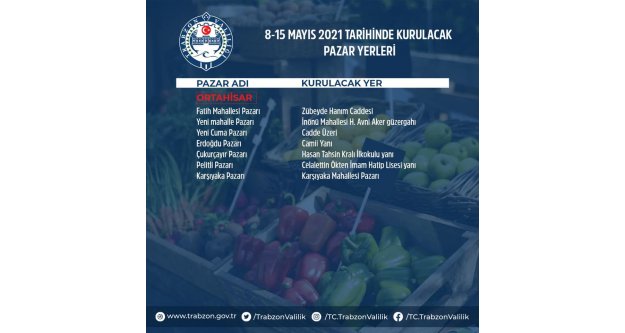Trabzon'da 8-15 Mayıs'ta kurulacak pazar yerleri belli oldu